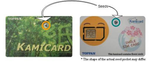 Tane-Kamicard, An environmentally friendly biodegradable card that can be planted after use